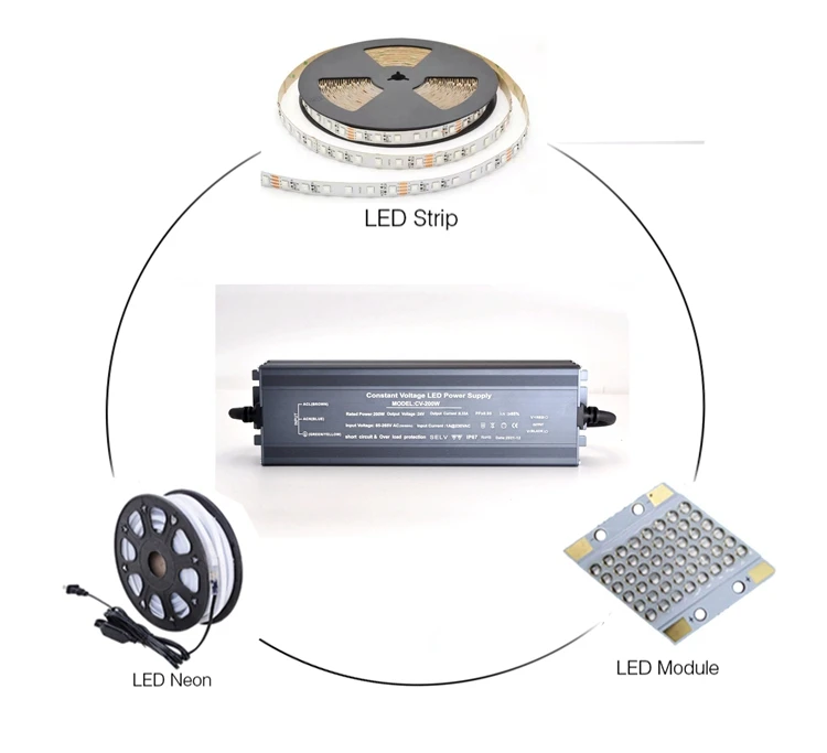 Constant Voltage Driver AC110/220V To DC12V/24V Waterproof IP67 Led Power Supply For Led Strip