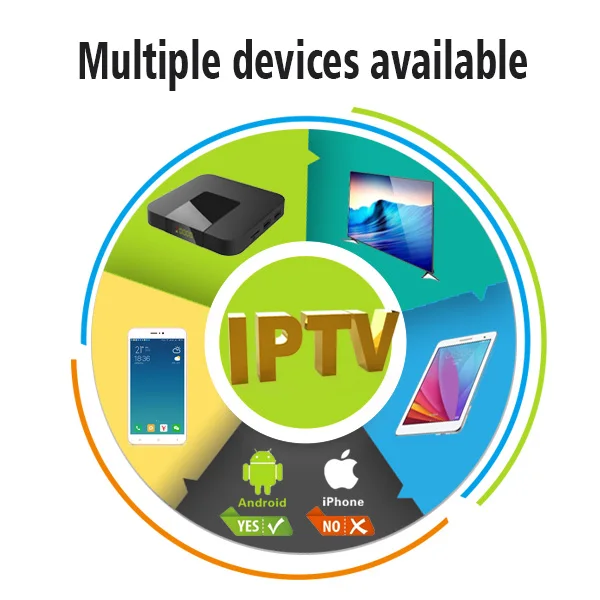 Worldwide 4K IPTV Subscription 12months IPTV Code 4K Reseller panel Iptv Subscription