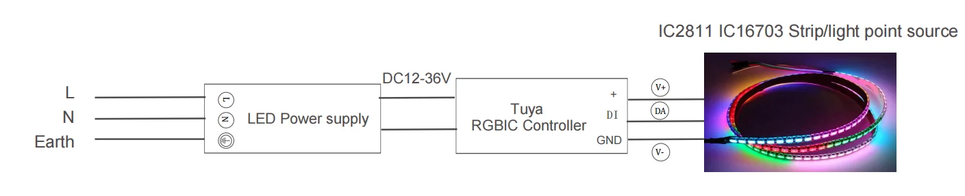 Смарт-контроллер Tuya WIFI для адресуемой цифровой светодиодной ленты RGBIC