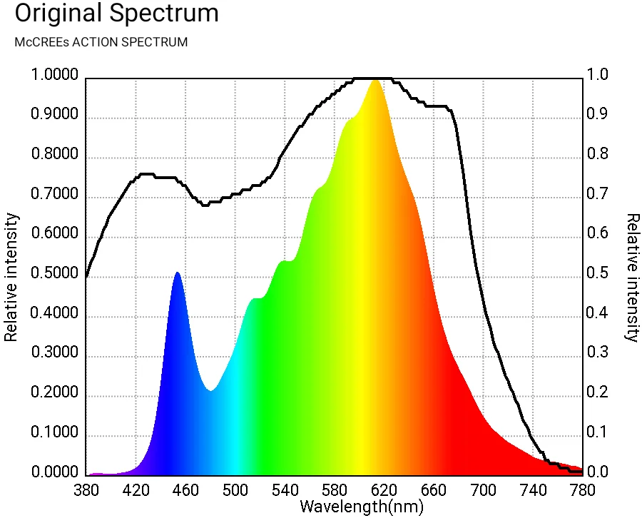 Original samsung lm301h 4000 v2 lm301b grow lights 288 240w wifi timer grow led light medicinal flower plant indoor