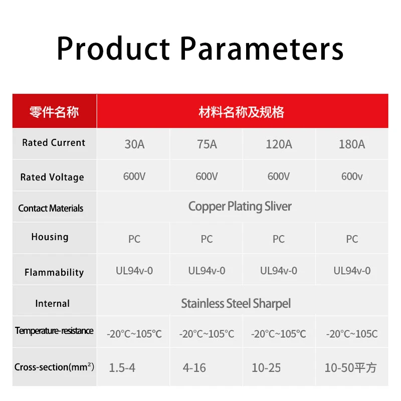 SENTUO Factory direct 600V 180a 50a 125A a nderson plug fuse for golf buggies
