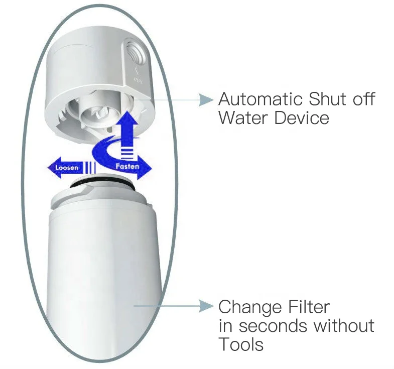 Mini Portable 3stage Water Filtration System for home