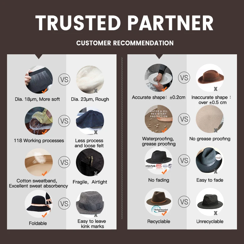 Custom High Quality Wide Brim Panama Fedora Hats Women Wholesale 2022 Wool Felt Classic Party Fedora Hats Men