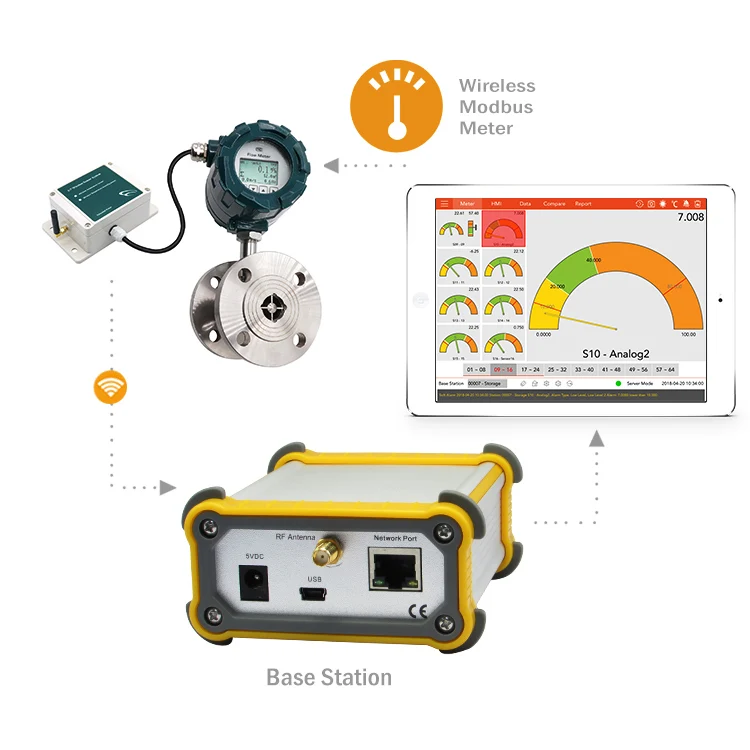 Turbine flowmeter RS485 Industrial Wireless sensor modbus meter