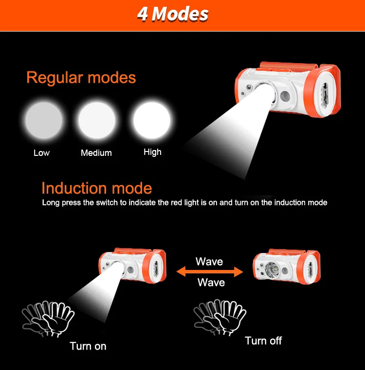 The New Listing 6v 1a Fishing Headlamps Headlight Torch waterproof Cooled Tig Welding Torch White Black led headlamp