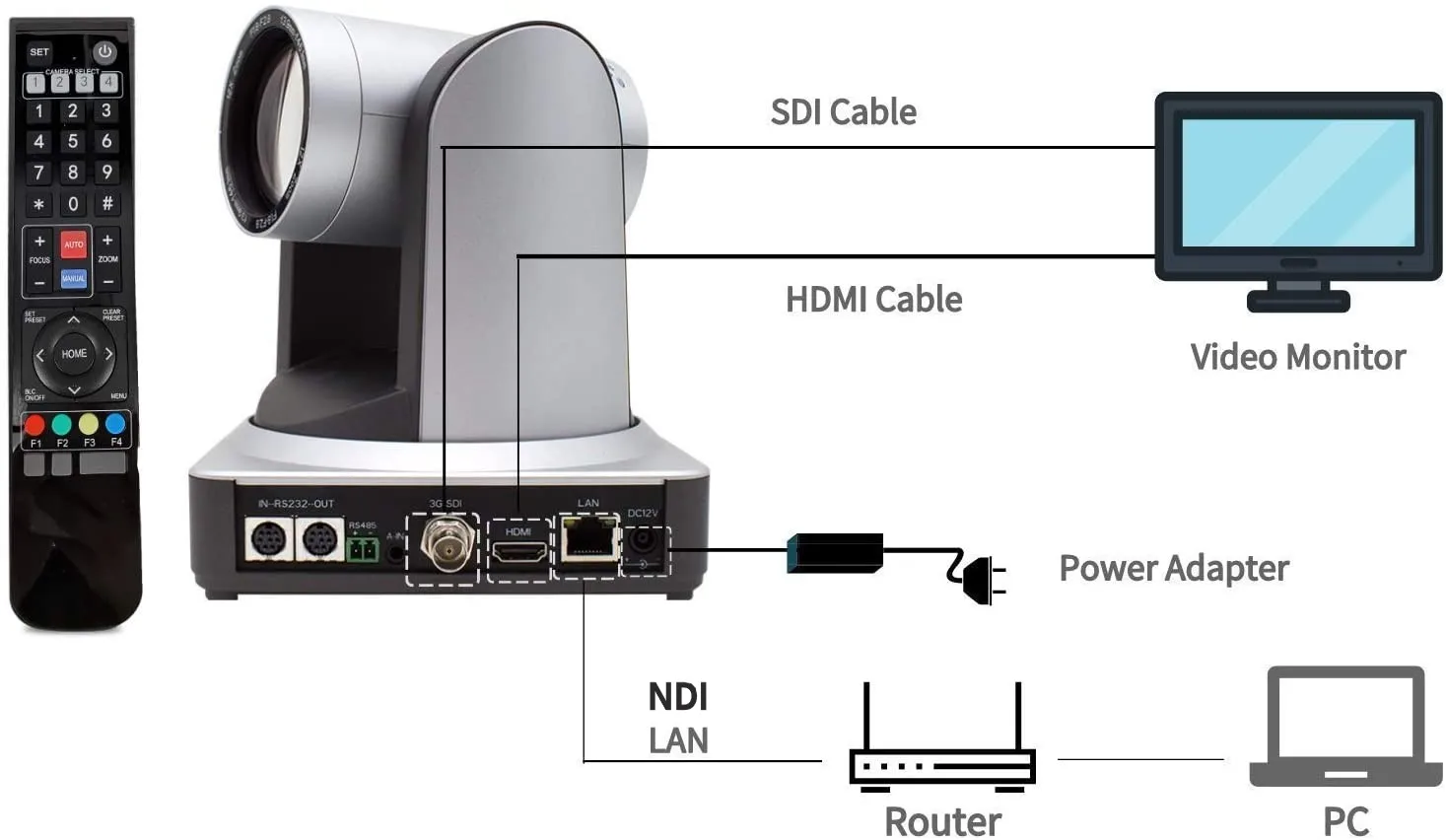 Высокопроизводительный 12X NDI HX ptz HD-камера с интерфейсами SDI/H DMI/Lan для видеоконференцсвязи церкви живой зал покупок