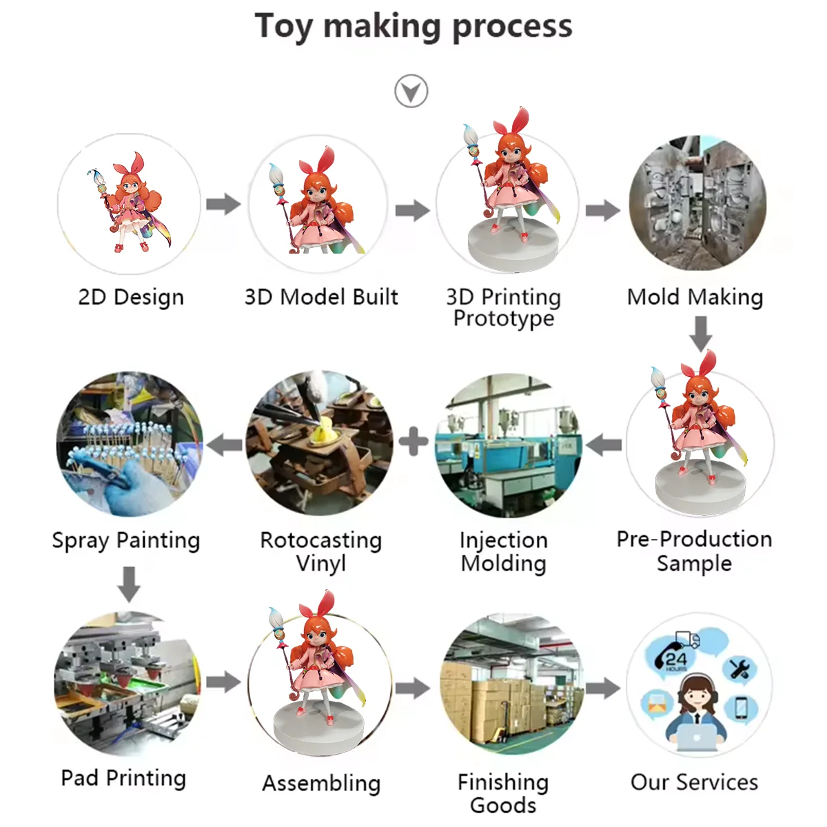 Custom Anime Figure  Anime Toy Figures Statues Manga Figurine Stage Performer Dress up Cute Girls Miku PVC Anime Figure