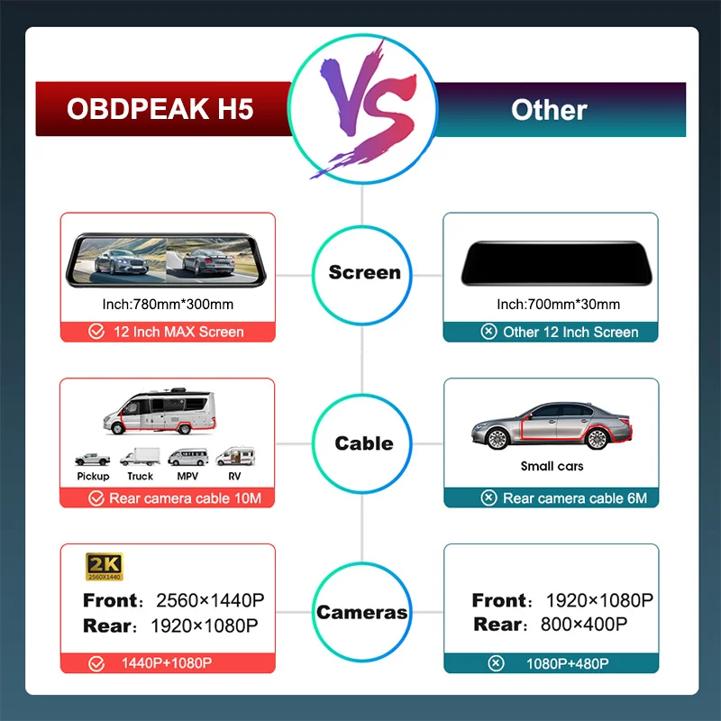 OBDPEAK H5 2K Car DVR 12 Inch Touch RearView Mirror Dual Lens Dashcam Car Camera G-sensor Video Recorder with Rear View Lens