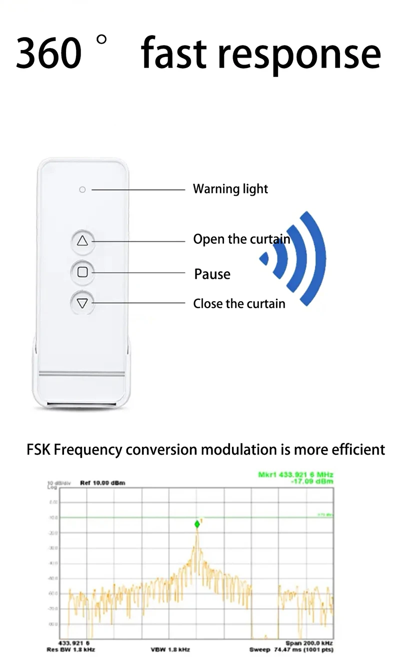 Adjustable 1.8-3.3m/2.4-4.5m Google alexa smart home heavy duty wifi tuya motorized smart curtain track