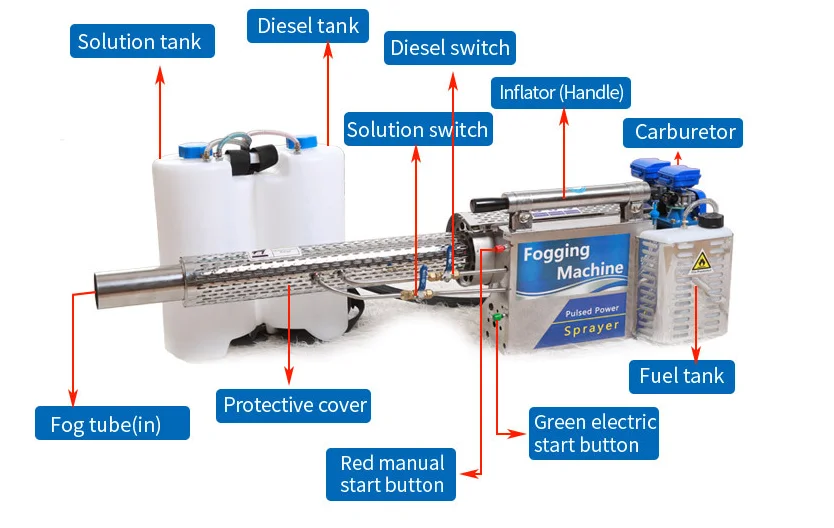 Medical premises disinfection mist machine backpack pulse spraying machine pig farm mist machine in stock sprayer