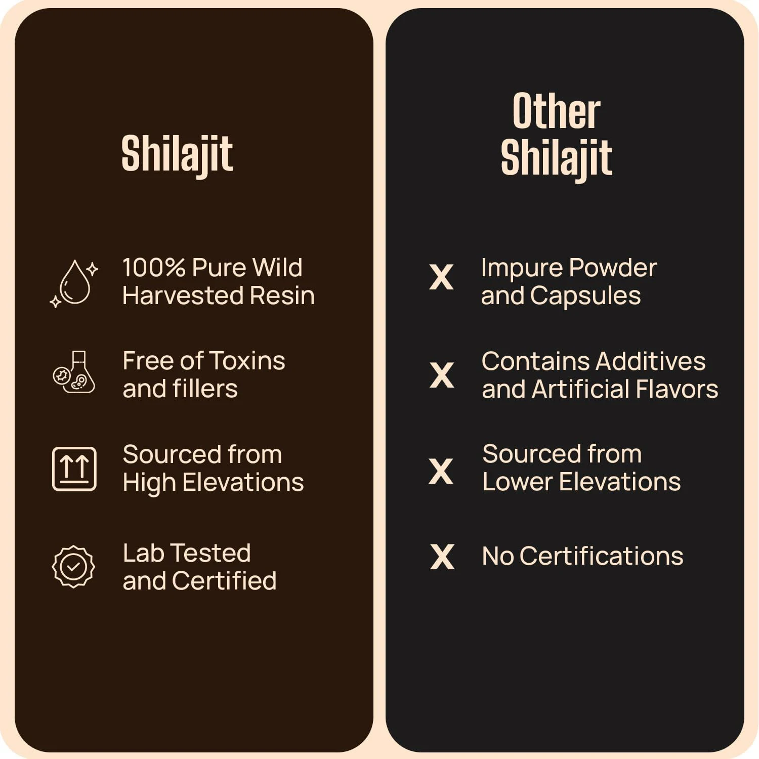 OEM/ODM 100% Pure Shilajit Resin with Rich Humic Fulvic Acid Himalayan Shilajit Resin