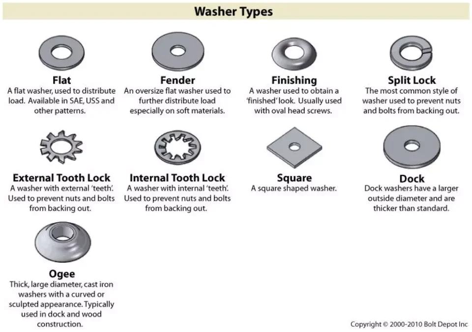 HBE XUANTONG Washers Ring Washers A2 Stainless Steel Din 988 Various Sizes M3 - M70