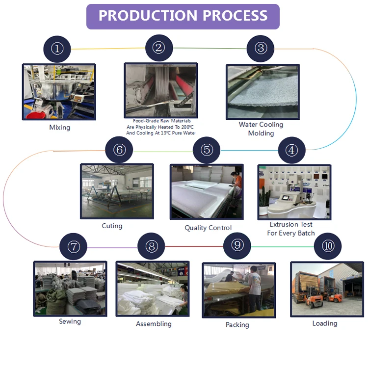 POE 4 D breathable safe air permeable waterproof high quality non-toxic washable food grade sleeping mattress