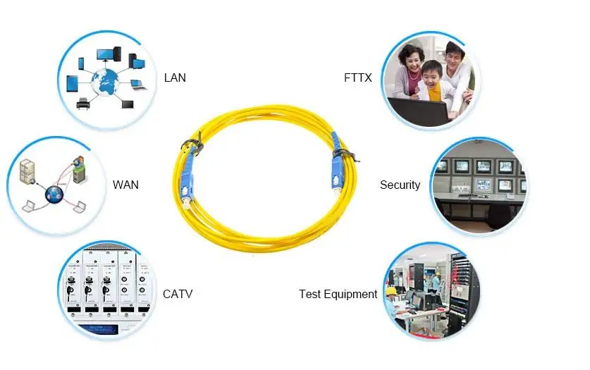 Singlemode/Multimode Simplex/Duplex 1m 2m 3m 5m 10m  LC connector pigtail OM3 Simplex Duplex fiber optic patch cord