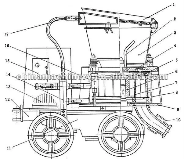 Высокая производительность PZ-3 торкретирования/бетона машина для горячего распыления 3m3/ч сухой Mix