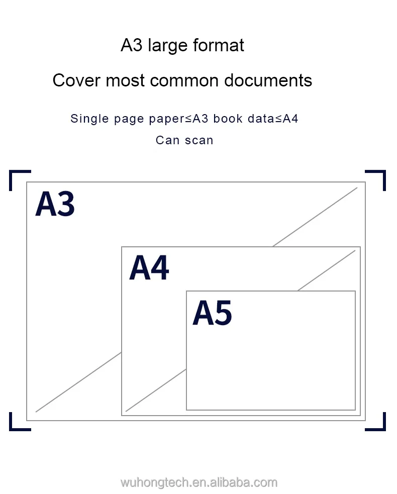 Book scanner camera