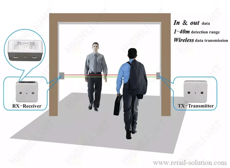 people counting system.jpg