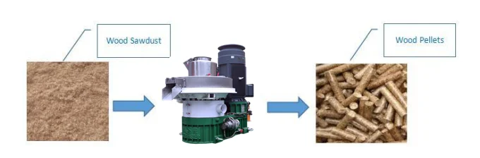 Wood Sawdust Pellet Making Machine Bamboo Pellet Machine