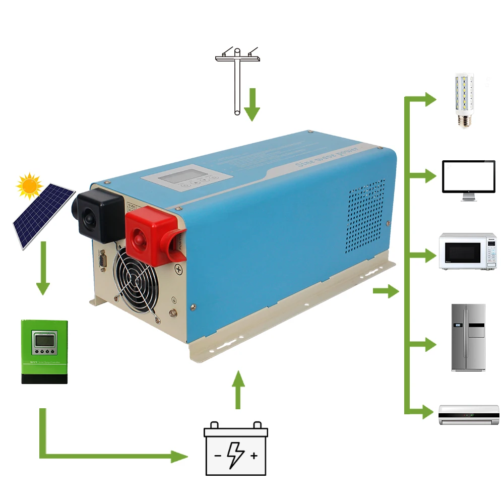 Солнечные фотоэлектрические сети 3kw 3000 Вт 110VAC/220VAC инверсор домашняя солнечная система Snadi инвертор немодулированного синусоидального сигнала
