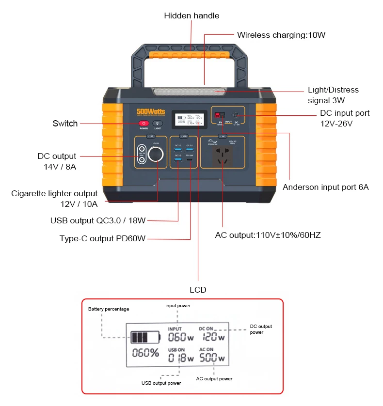  AC output110V 500wh Солнечная электронная электростанция PD18W QC3.0 Портативная