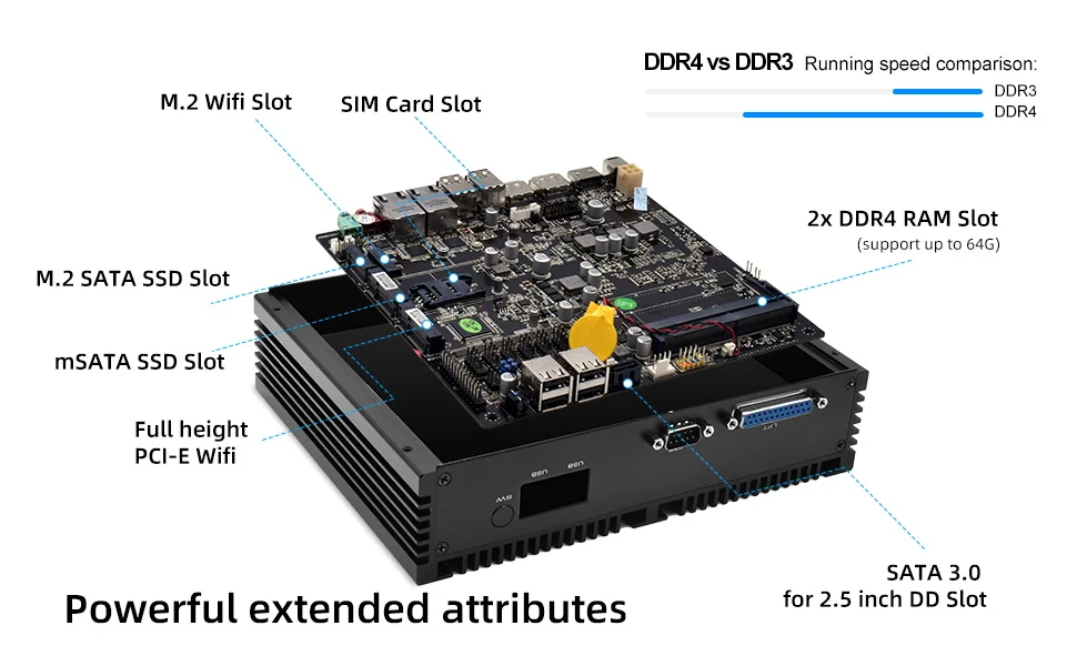 Cheap Hot Sale Industrial Fanless Computador Core I7 Win 10 Desktop Triple Display Mini PCs