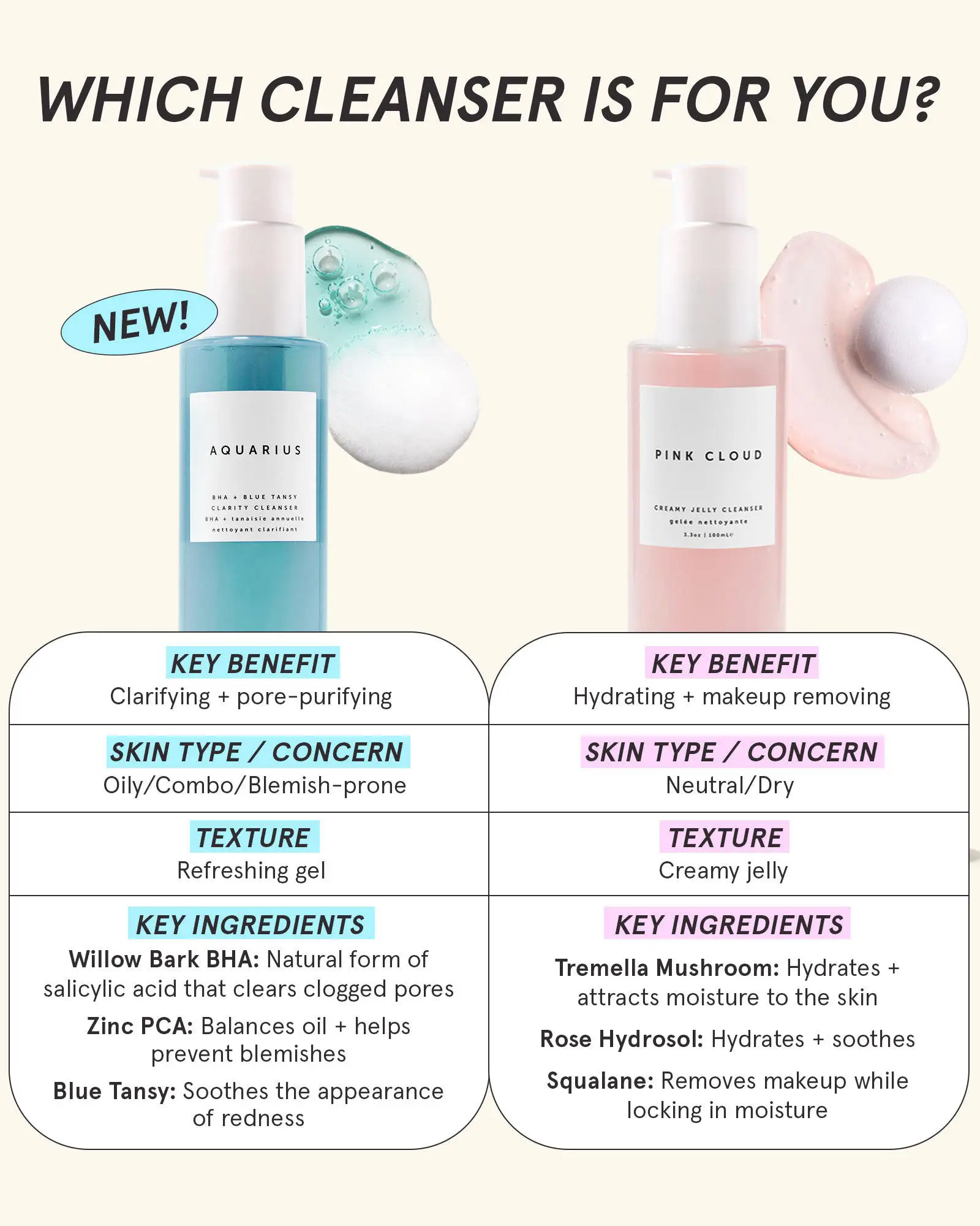 BLIW Private Label Custom Logo Face Foam Moisturizing Anti Aging Wrinkles Whitening Aquarius BHA + Blue Tansy Facial Cleanser