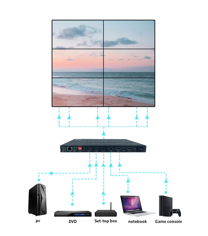 Горячая Распродажа 5 входов 9 выходов 2x3 2x4 4K Hdmi 1x2 Rs232 3x3 контроллер