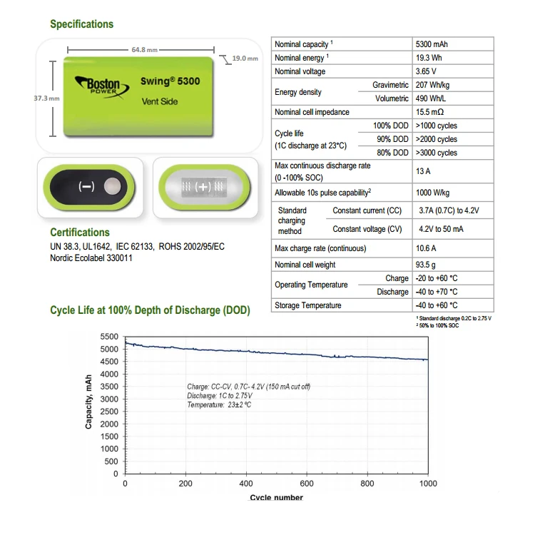 Лидер продаж! Низкотемпературный 5300mAh Boston Power Swing 5300 3 7 V 13A литий-ионный аккумулятор