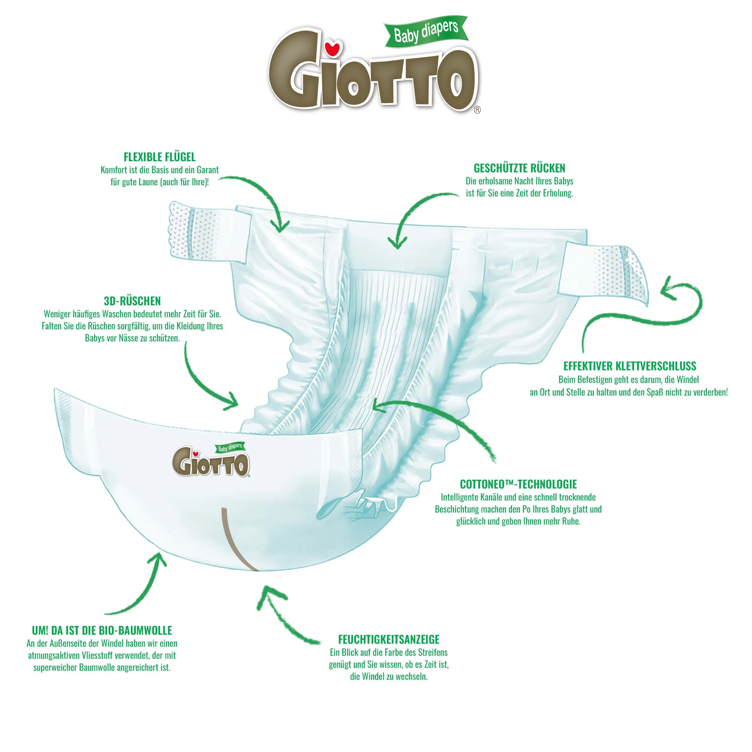 GIOTTO FREE Safest Easy-on Diaper Natural Soft Disposable Nappies for Infant Size NB (4-9lbs) 28Count