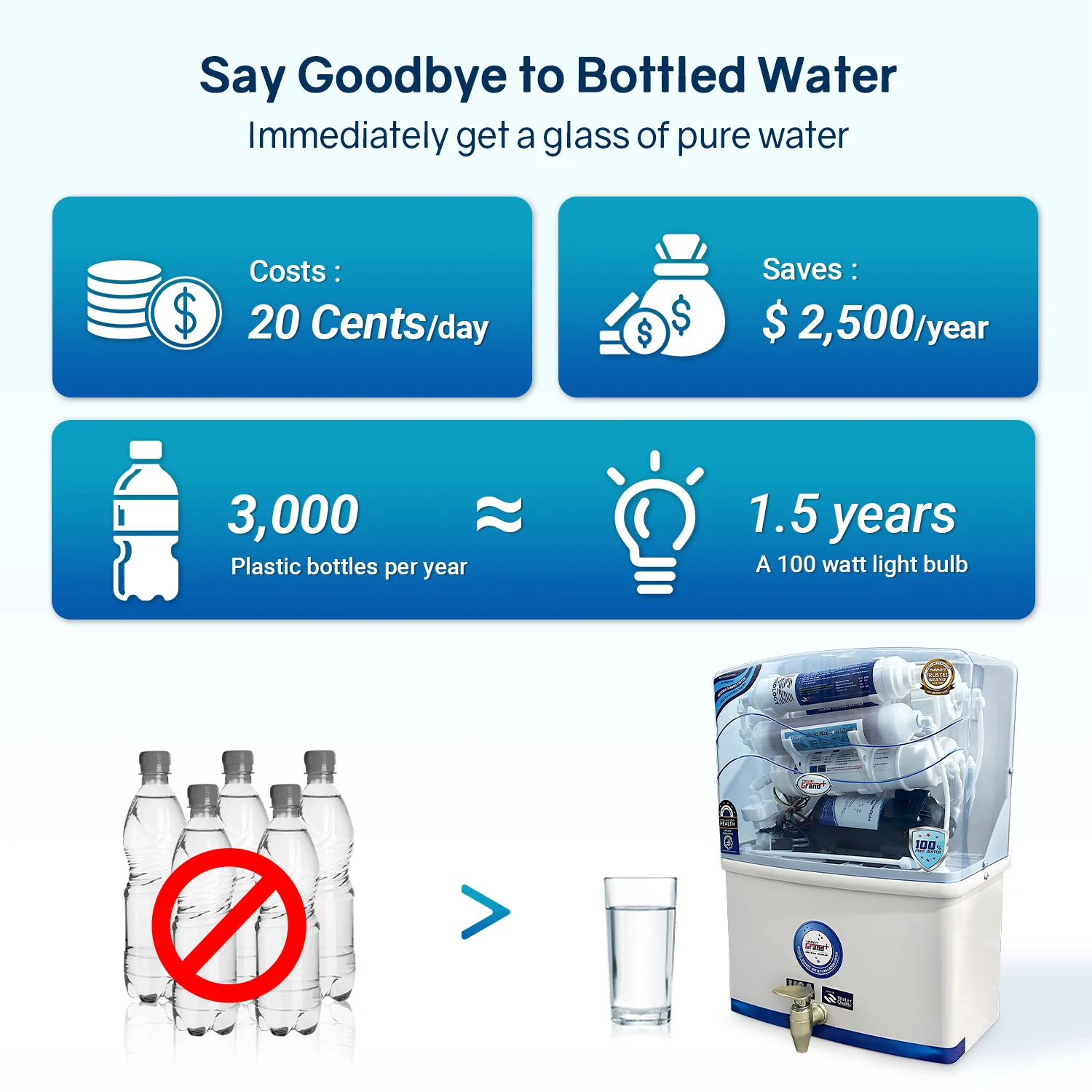 75GPD Reverse Osmosis Water Filter system ro purifier 5 /6/7stages / drinking RO water filter