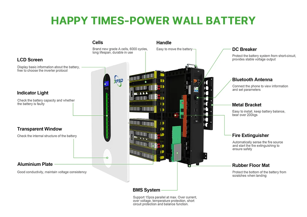 DDP 6000 Cycles 48V 51.2V Lithium Ion Lifepo4 Battery Peak 10KWH 5Kwh Wall-Mounted Type Solar Panel Batteries Pack System