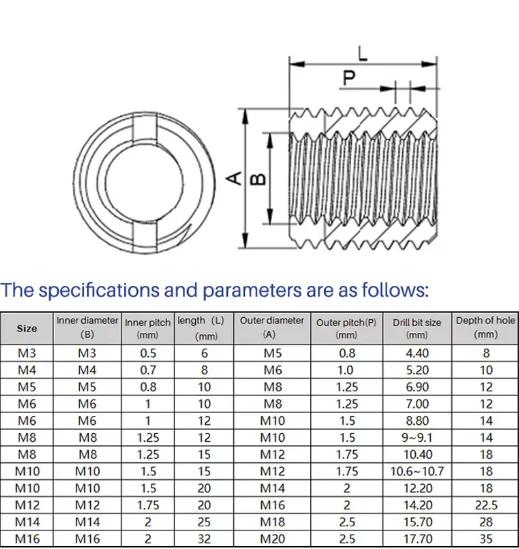 Stainless Steel Custom Products Stainless Steel Threaded Inserts Internal And External Thread Insert Nut