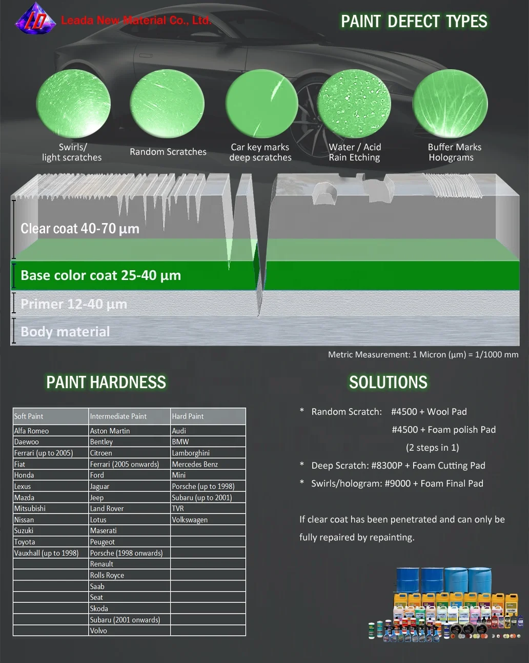 Полировочная машина для зеркальной глазури, средней резки, полировка, глянцевая отделка, полировка