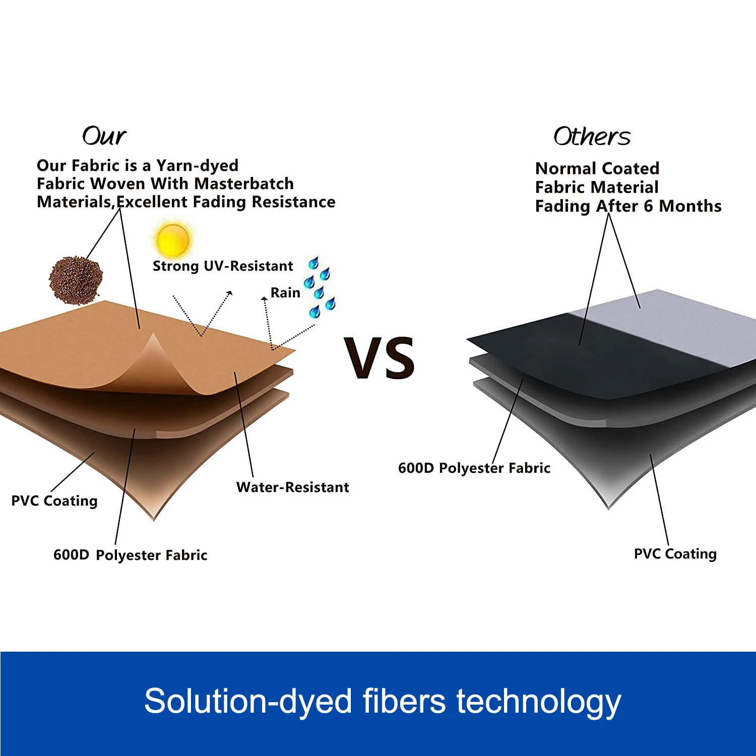 BBMonkey 58 inch bbq grill cover waterproof dongguan barbecue oxford bbq cover outdoor waterproof protective gas grill cover