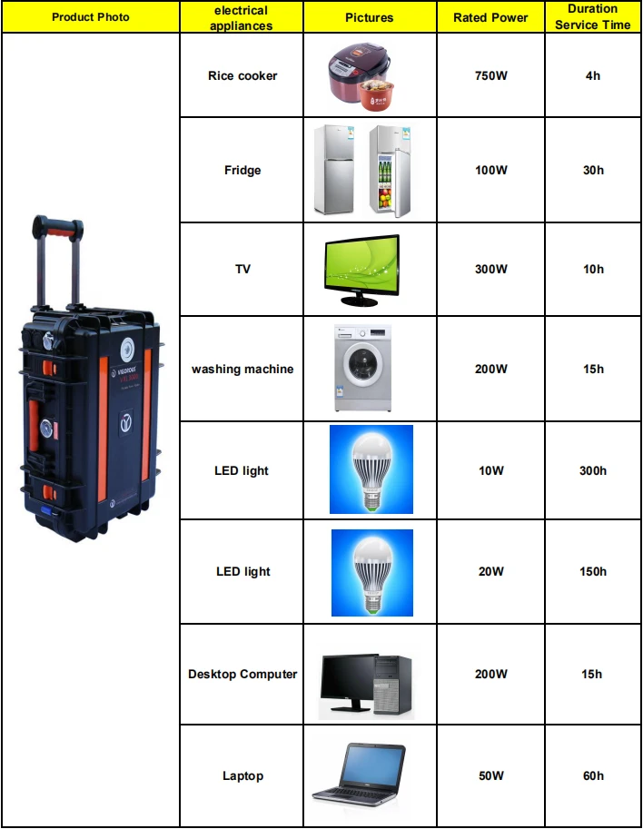 ISO CE Certificate 3000W Solar Generator 220 volt Inverter Solar Power Systems with 110V AC Outlet,For Home and Outdoor Use