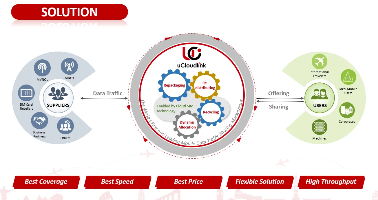 Glocalme G4 Pro global with l sim slot 4g lte unlock portable wifi router