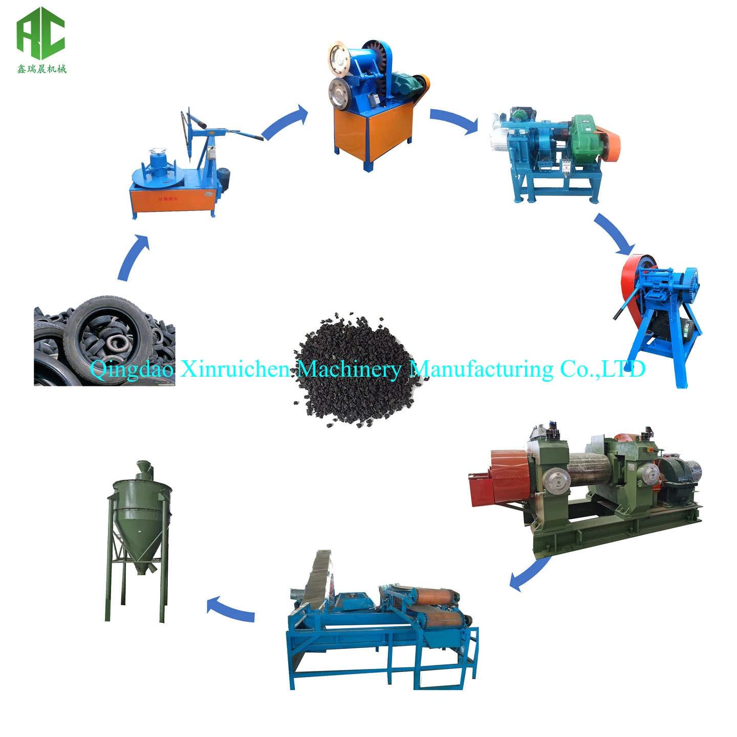 good price Waste Rubber Tyre Recycle Machine/ used Tyre Recycling Plant/ tire recycling to rubber powder