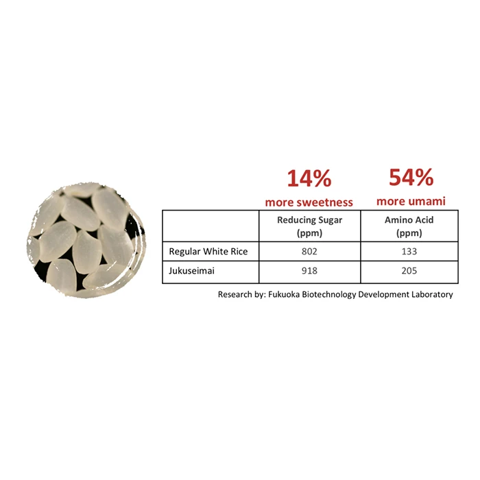 Japanese packaging bags polished white rice material food wholesale