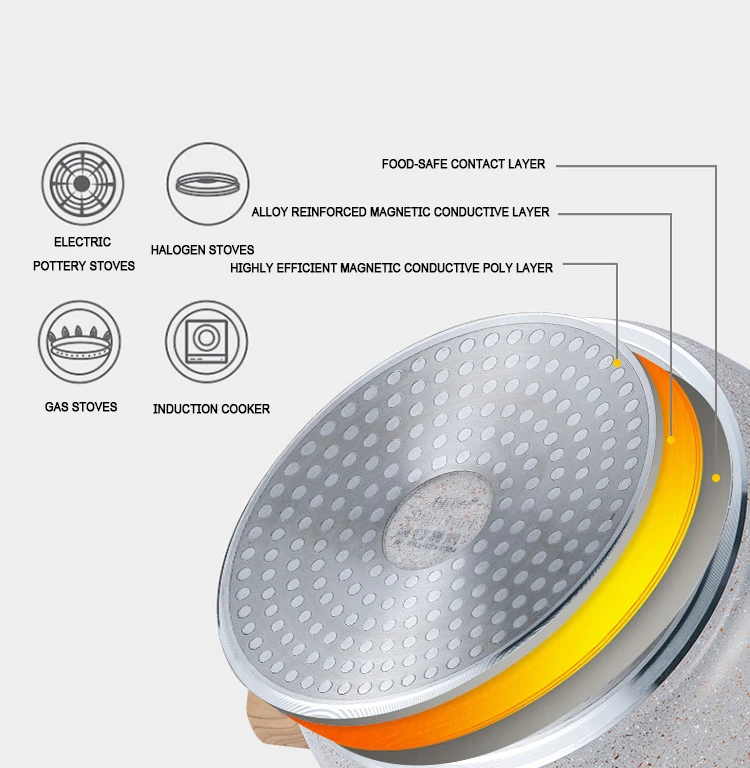 Wholesale Eco-friendly Smokeless Wok Soup Pot Maifan Stone Pots And Pans Premium Die Cast Home Kitchen Non Stick Cookware Set