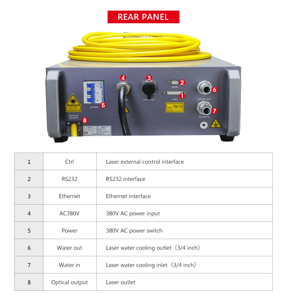 Original High Quality 3kw Laser Source Fiber Laser Cutting Machine Spare Parts MAX Laser Source