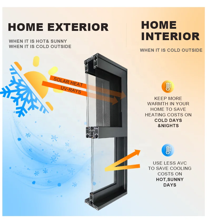 customized double tempered glass soundproof casement windows Villa aluminium window with mesh casement windows