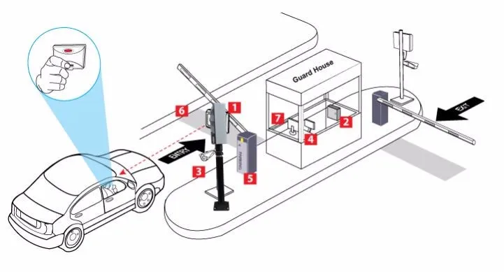  Tenet 433 МГц бесконтактный считыватель смарт-карт rfid с большим радиусом действия для парковочной