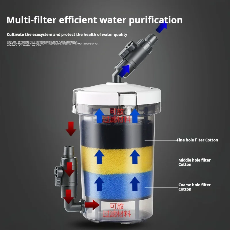 Fish tank filter transparent filter VAT aquarium filtering equipment front grass cylinder mute external barrel Lw series