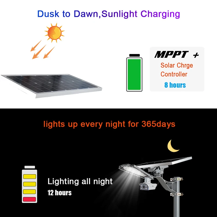 BOSUN Intelligent 4G wifi CCTV camera villa security 12V 60 watt solar led street lamp