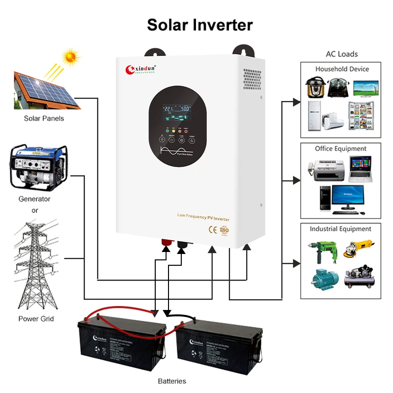 1kw Off Grid Hybrid Solar Inverter 12v Dc to 220v Ac 1000w Pure Sine Wave 1000w 24 V 1kva 1 Kw Mppt Hybrid Power Inverter Price