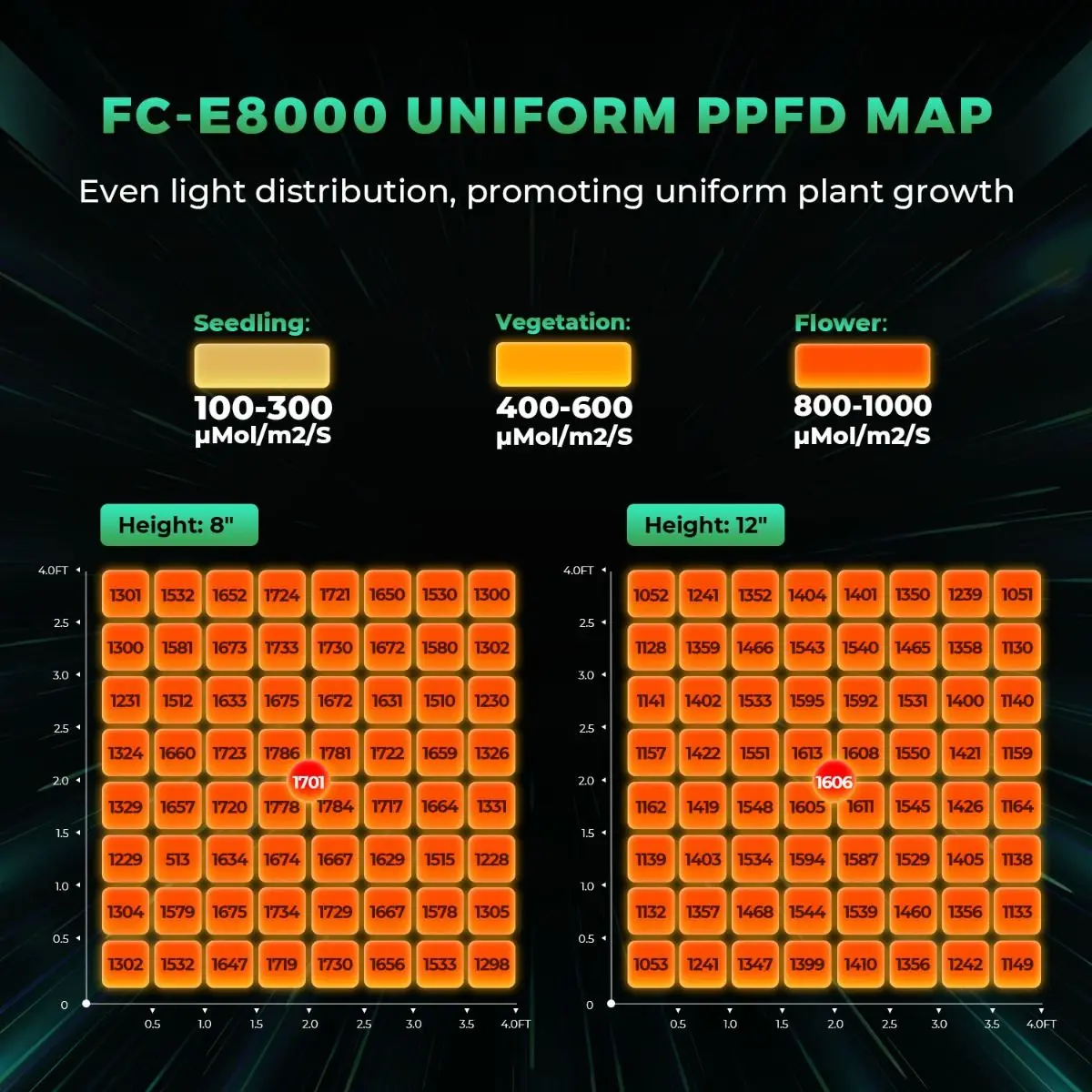 FC-E8000 для выращивания овощей 800 Вт