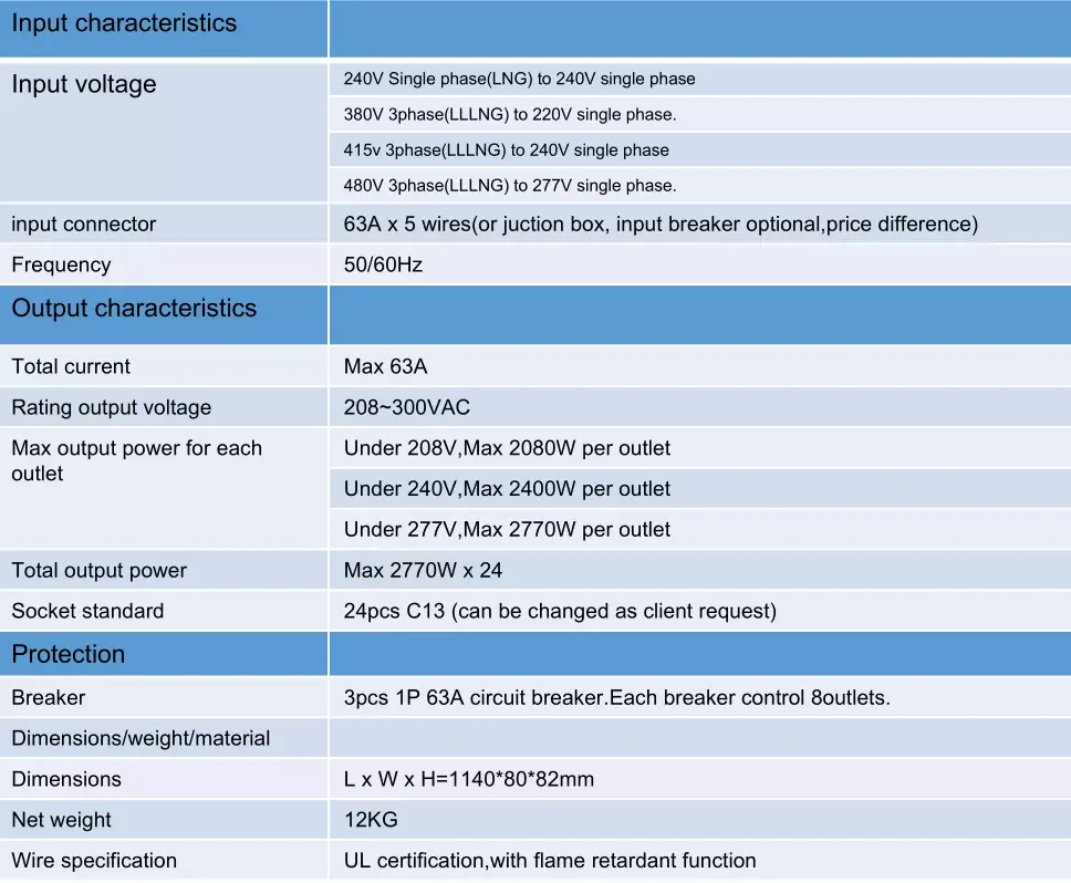 Factory 24ports  PDU Rack Sever GPU Case C13 Socket 50A 63A PDU With Breaker