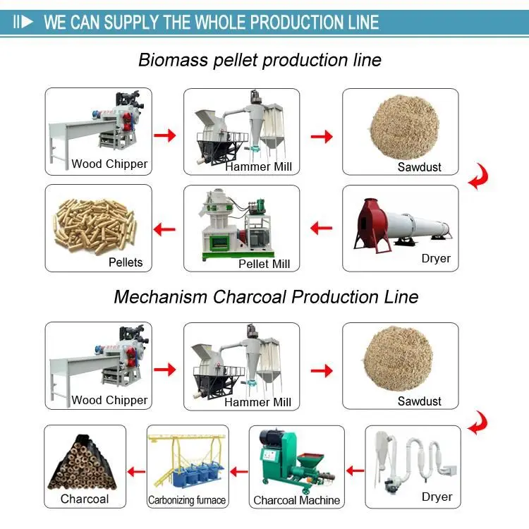 High capacity 30kw Wood recycling machine of sawdust maker crushing sawdust making machine