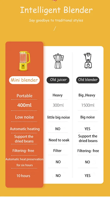 2022 New Mini 400ml portable stainless steel blade home Food Processor multifunctional  soymilk machine