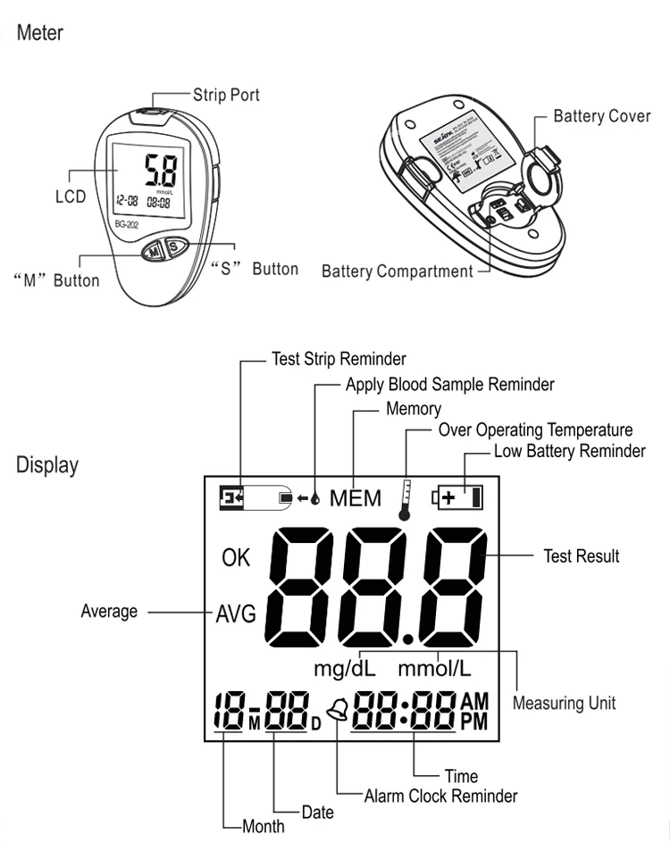 Sejoy blood sugar glucose monitor blood glucose digital monitor monitoring With Test Strips